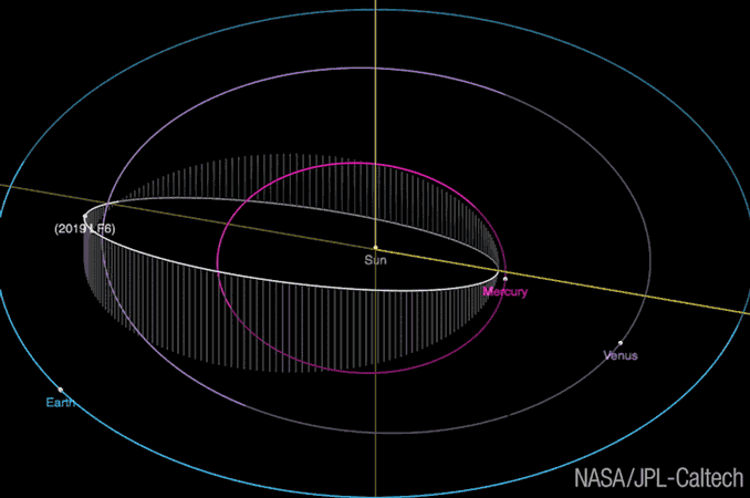 Asteroid with shortest year spotted – Astronomy Now – Astronomy Now Online