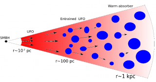 A figure from the paper shows how UFOs mix with surrounding matter to create entrained UFOs and shove things around in space.