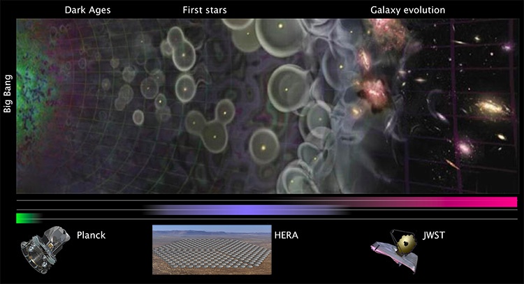 Astronomers are Working on a 3D map of Cosmic Dawn – Universe Today