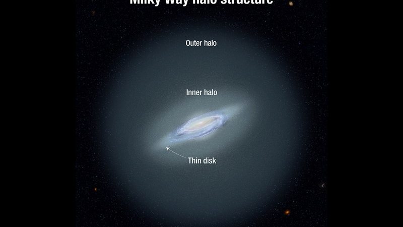 Most Distant Stars in Milky Way Detected by Astronomers – Good News Network