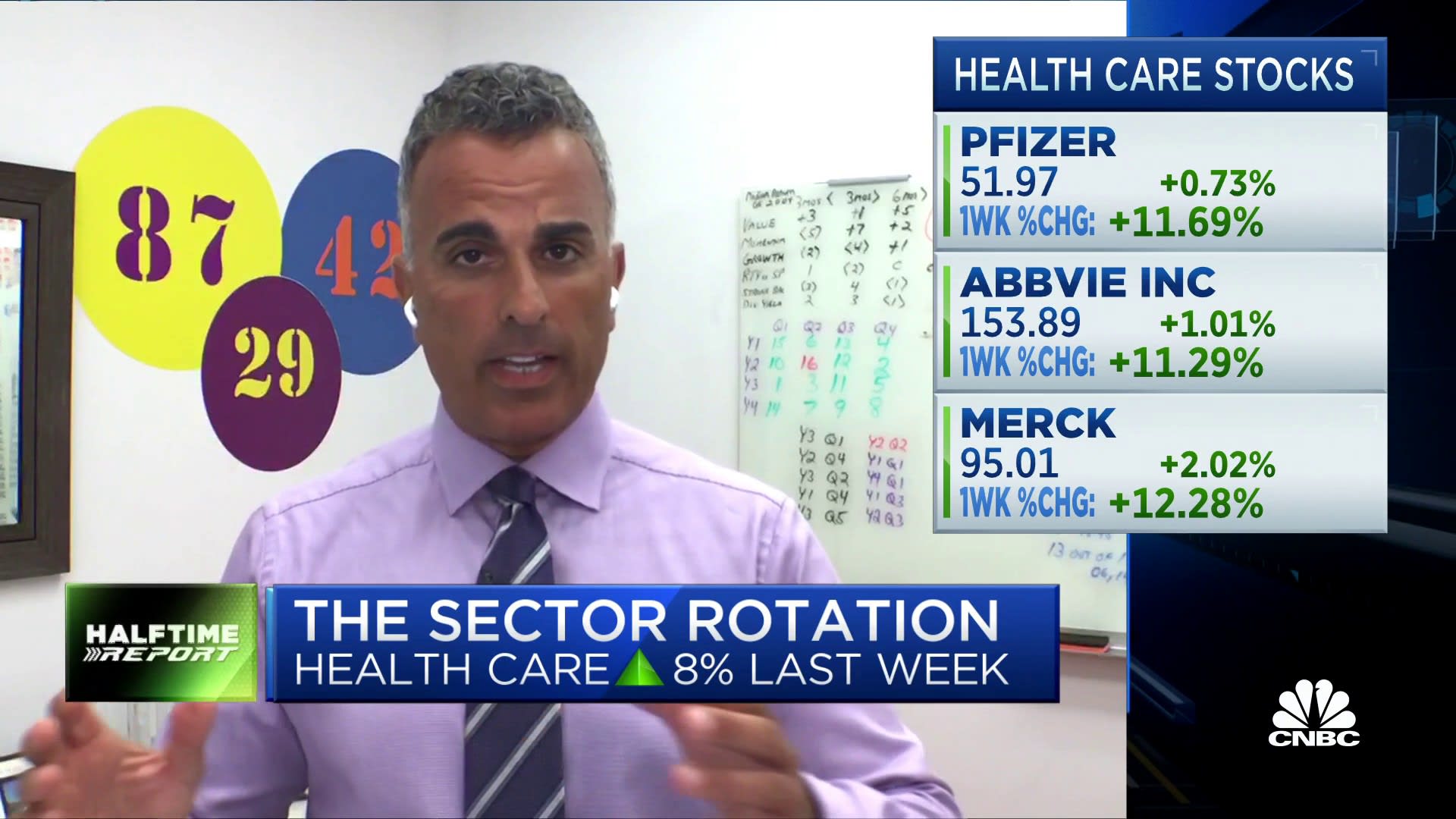 Health care seems to be the perfect sector for this market, says Joe Terranova