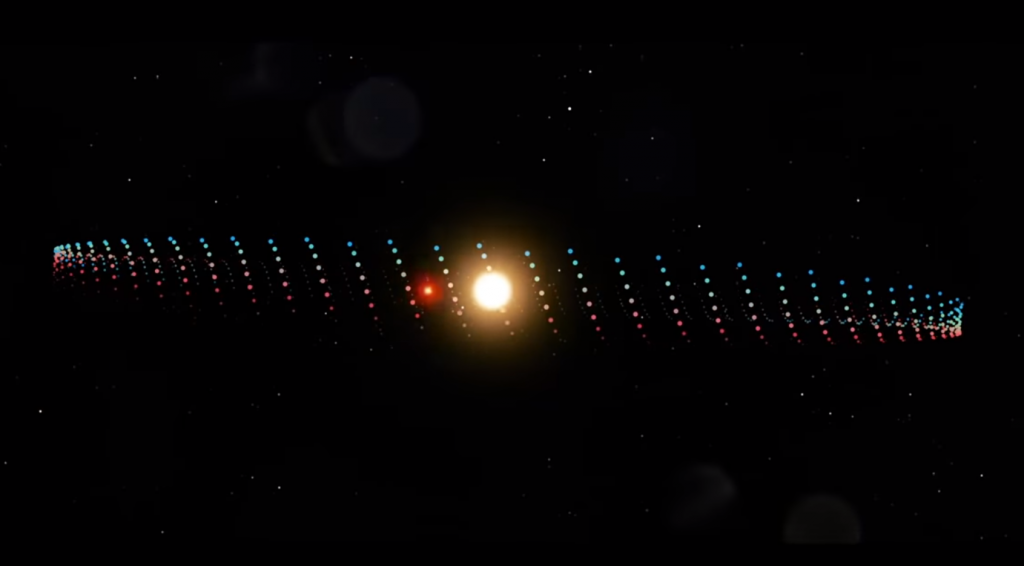 The angle of TOI 1338 b’s orbit around the stars changes over time, so after 2023, there will be an eight-year gap in transits from our point of view. This gap leads astronomers to believe that there are many other circumbinary planets out there, but we have to be observing at the right time to find them. Image Credit: NASA Goddard Space Flight Center.