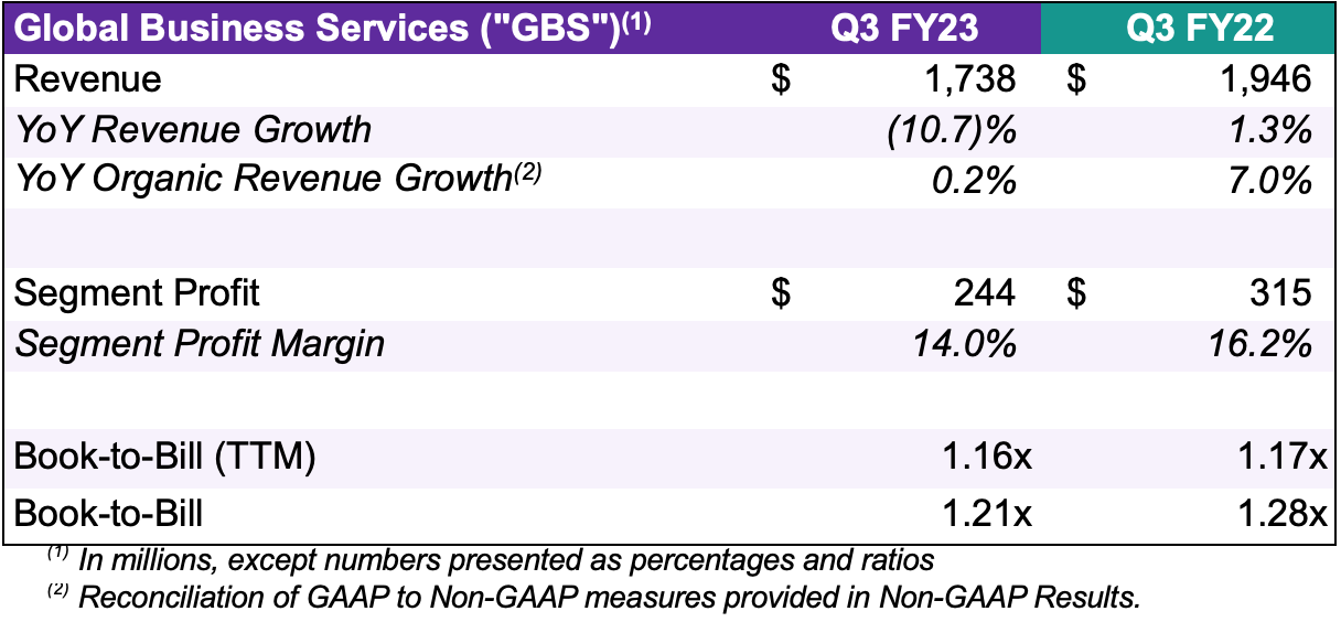 Global Business Services