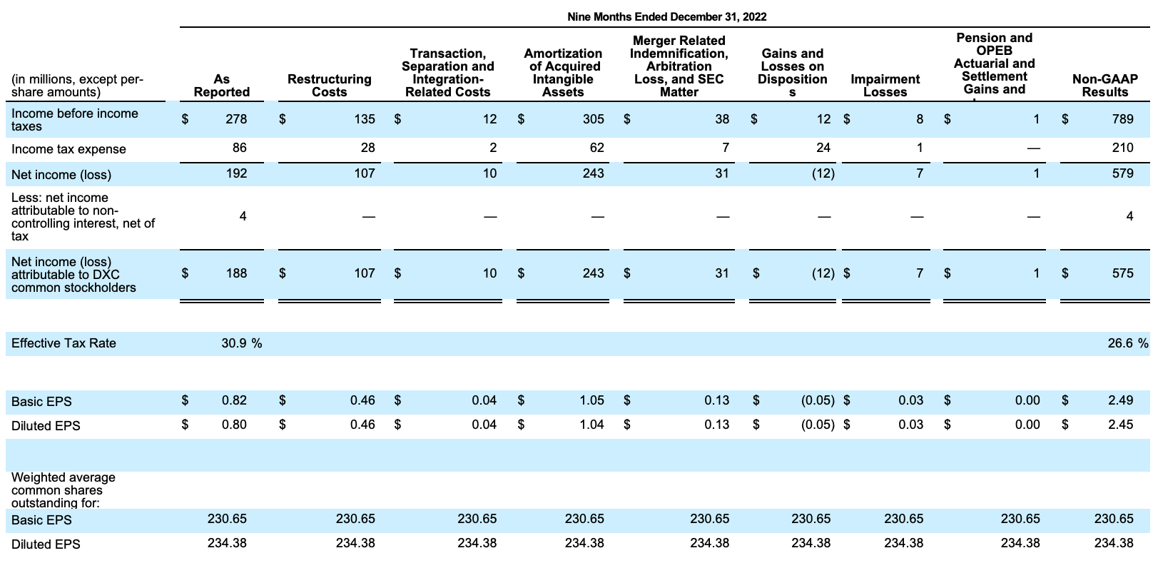 Non-GAAP Results 2