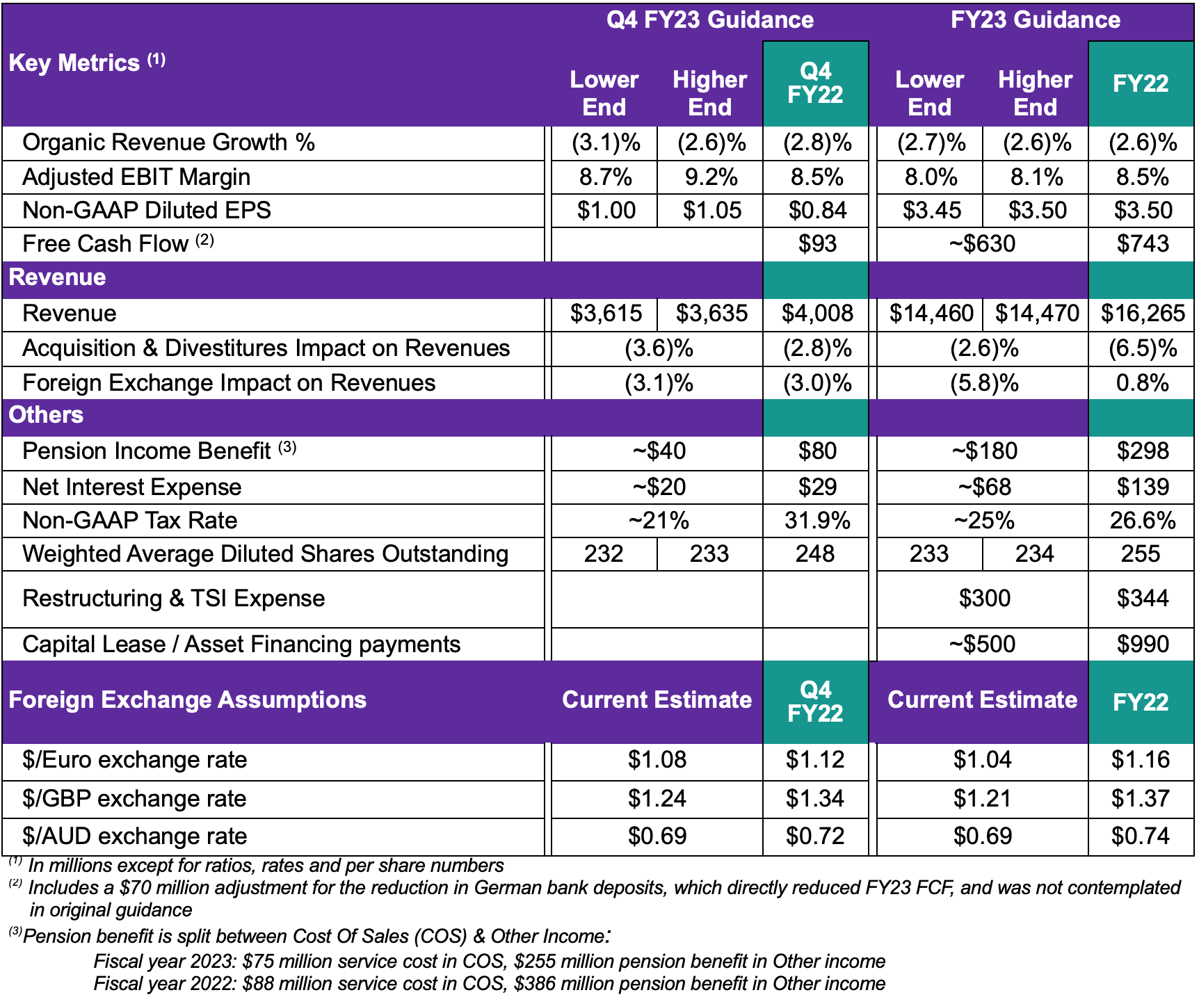 Key Metrics