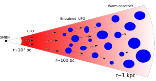 ‘UFOs’ Are Flying Out from Supermassive Black Holes and Reshaping Galaxies – Livescience.com