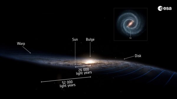 GAIA data indicates ongoing collision causing Milky Way’s warp ...